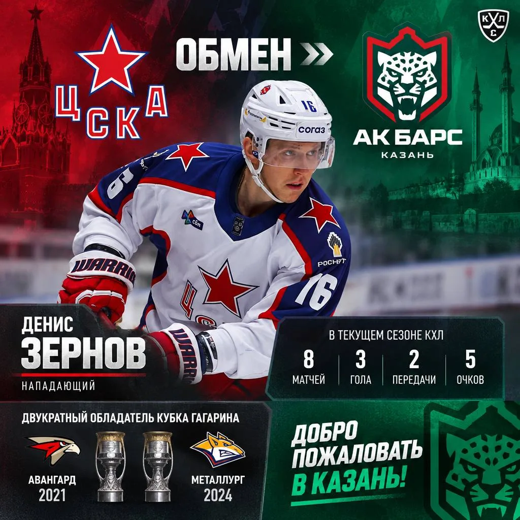 🐱 Казанский «Ак Барс» укрепил линию атаки, выменяв у ЦСКА нападающего Дениса Зернова.