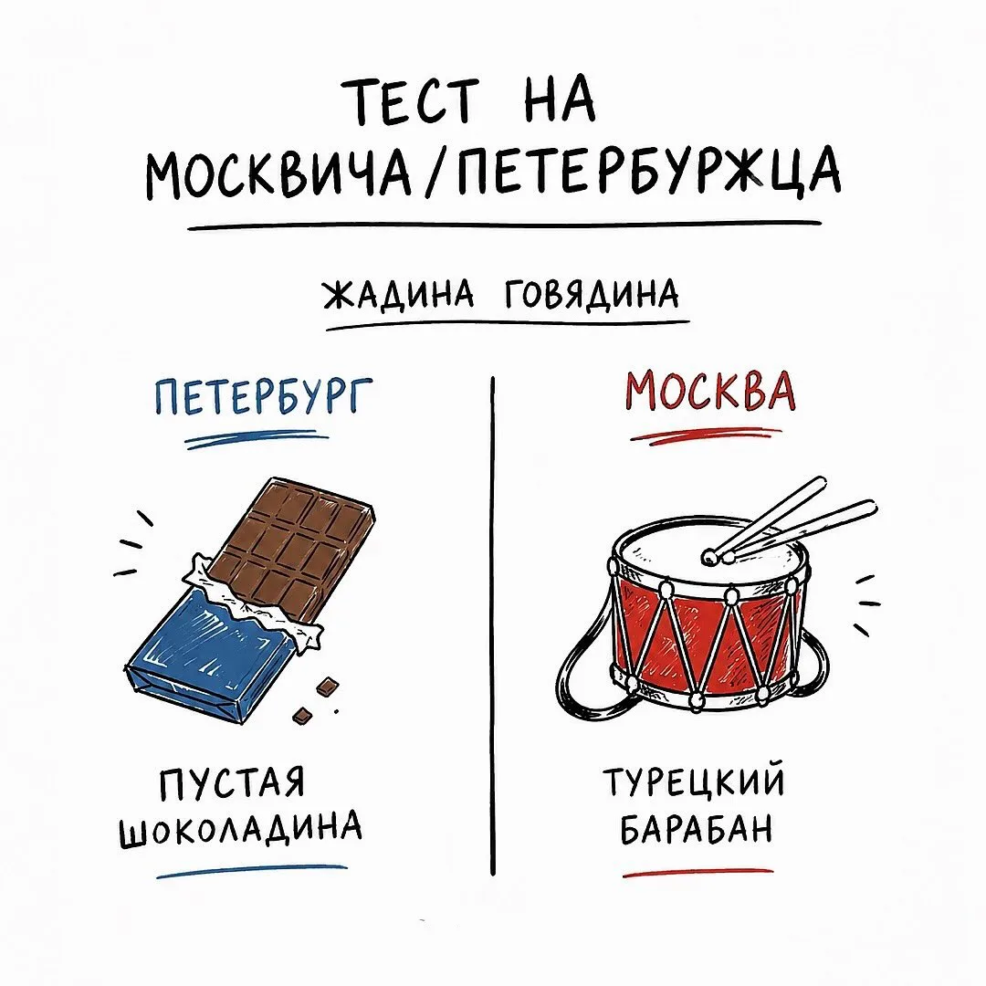 Достаем двойные листочки и ручки, проходим тест!