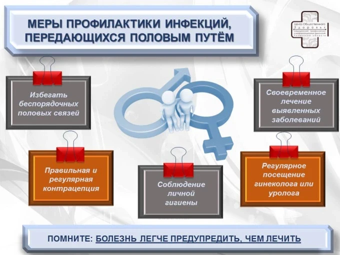 #ИППП #Профилактика #Здоровье #БезопасныйСекс #Ответственность #Медицина #ЗОЖ