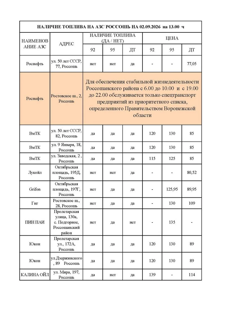 ⛽ На АЗС Россошанского района сохраняются ограничения на заправку.
