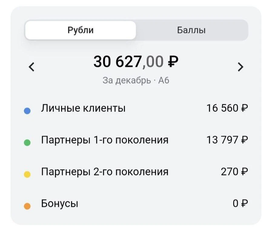 💰 ДОХОДЫ ПАРТНЕРОВ за один месяц в проекте Свой в Альфе 🫰