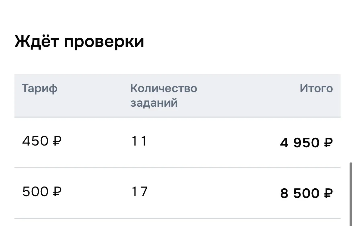 Сфотографировала 34 Озона, если все примут, то это 15 850 рублей и минус налог.

Смотрите, как быстр