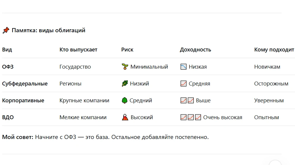 «Какие облигации купить новичку (и не прогореть)»