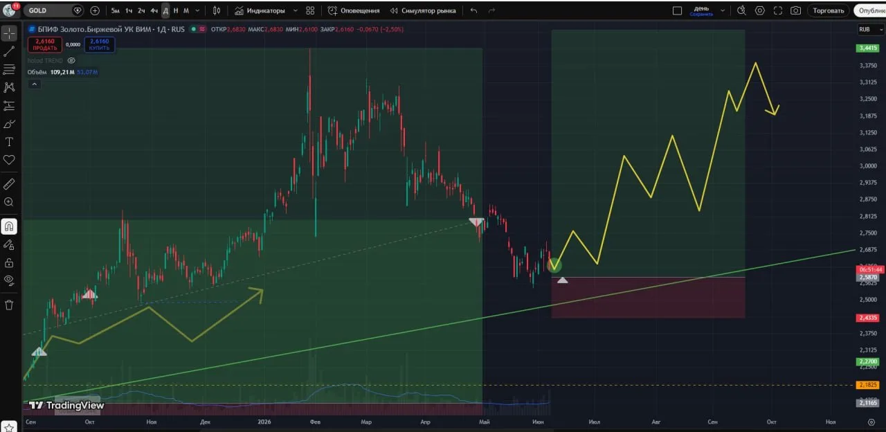 #GOLD