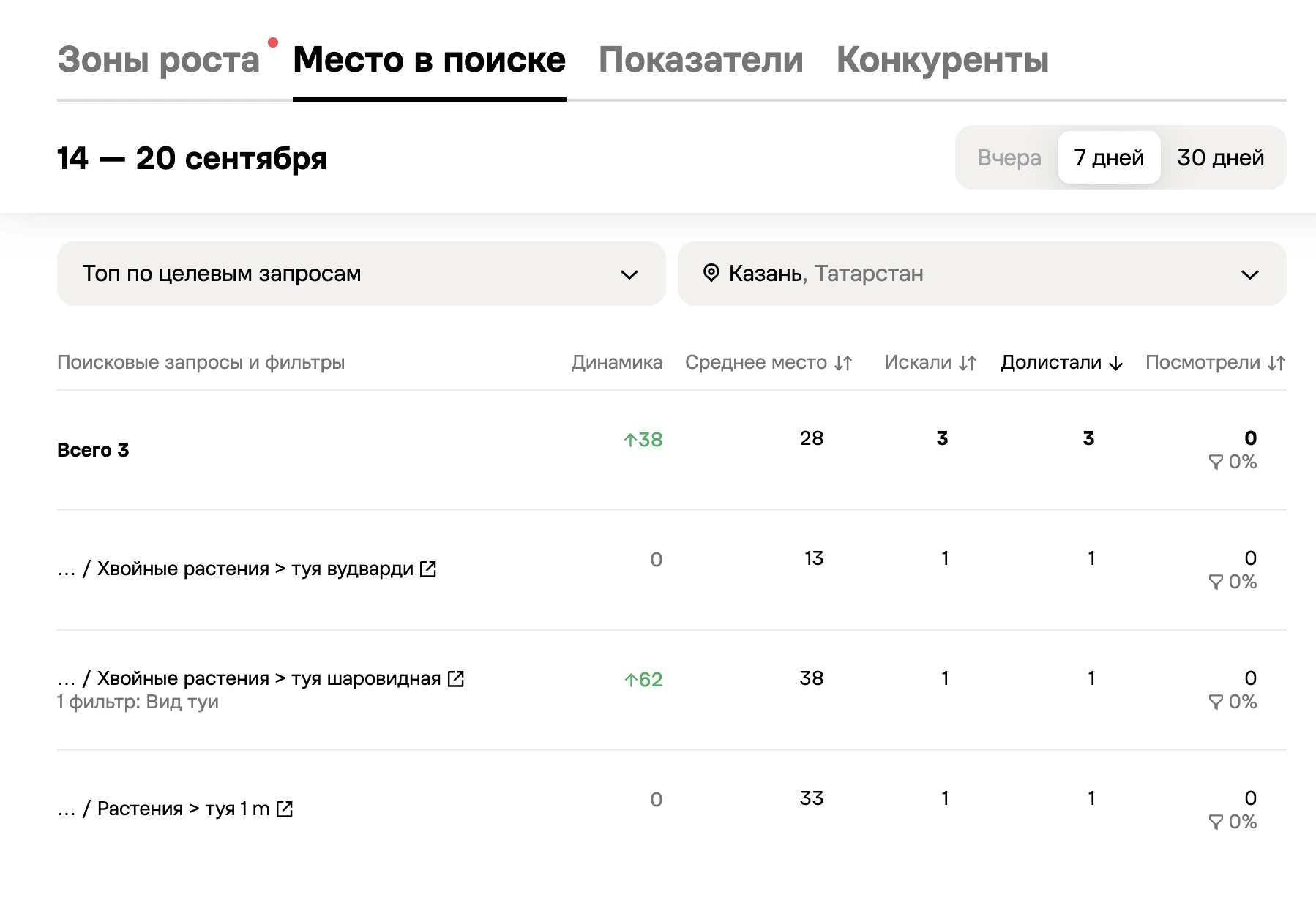Сегодня звонила продаван из Авито (менеджер их). Упорно предлагала оплатить доп. услугу...