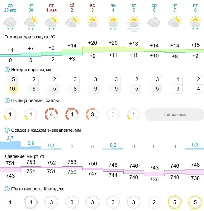Тепла дождемся?