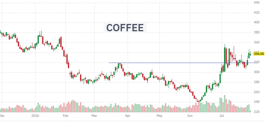 ☕️#кофе