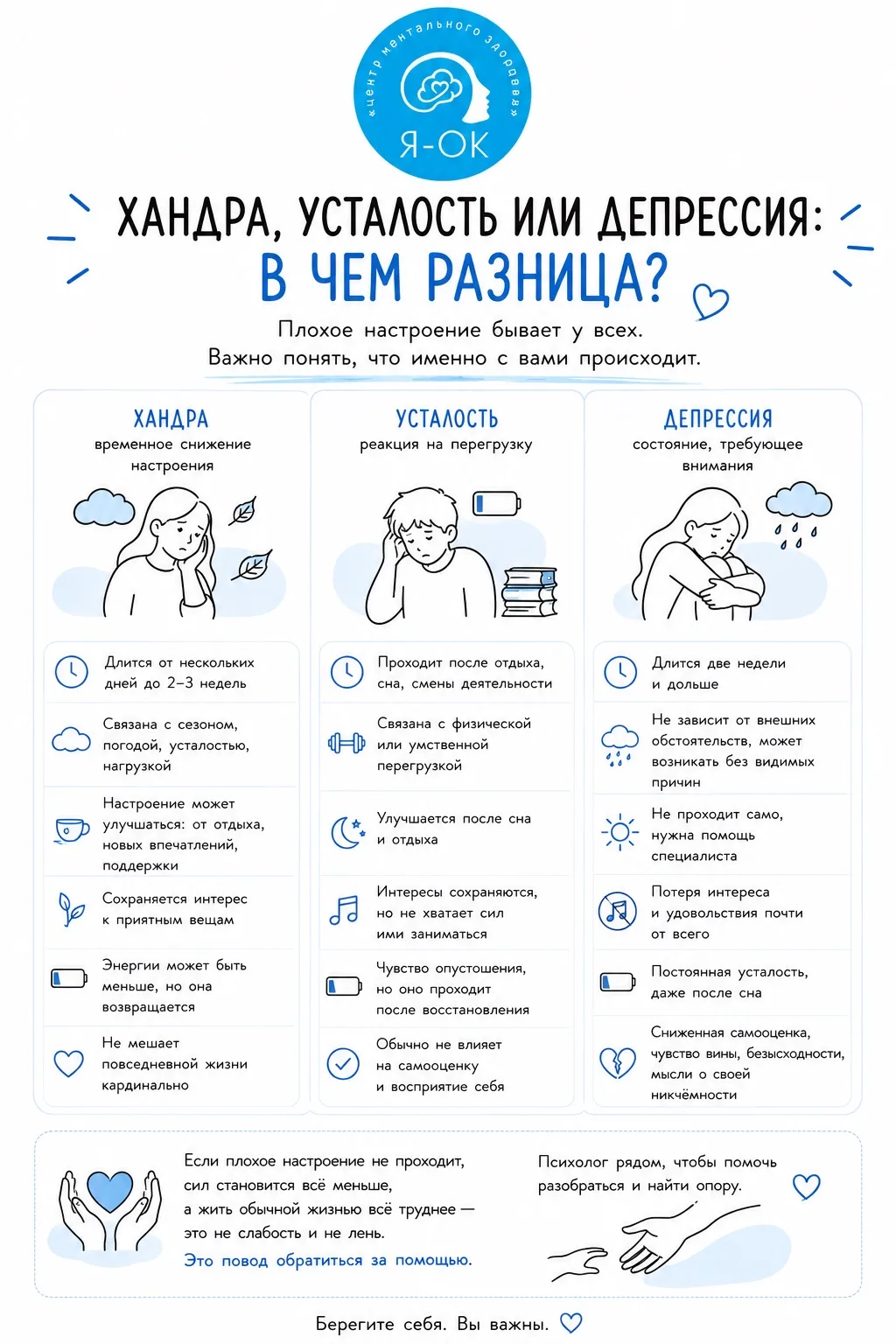 🌧 «Наверное, это просто осень».
