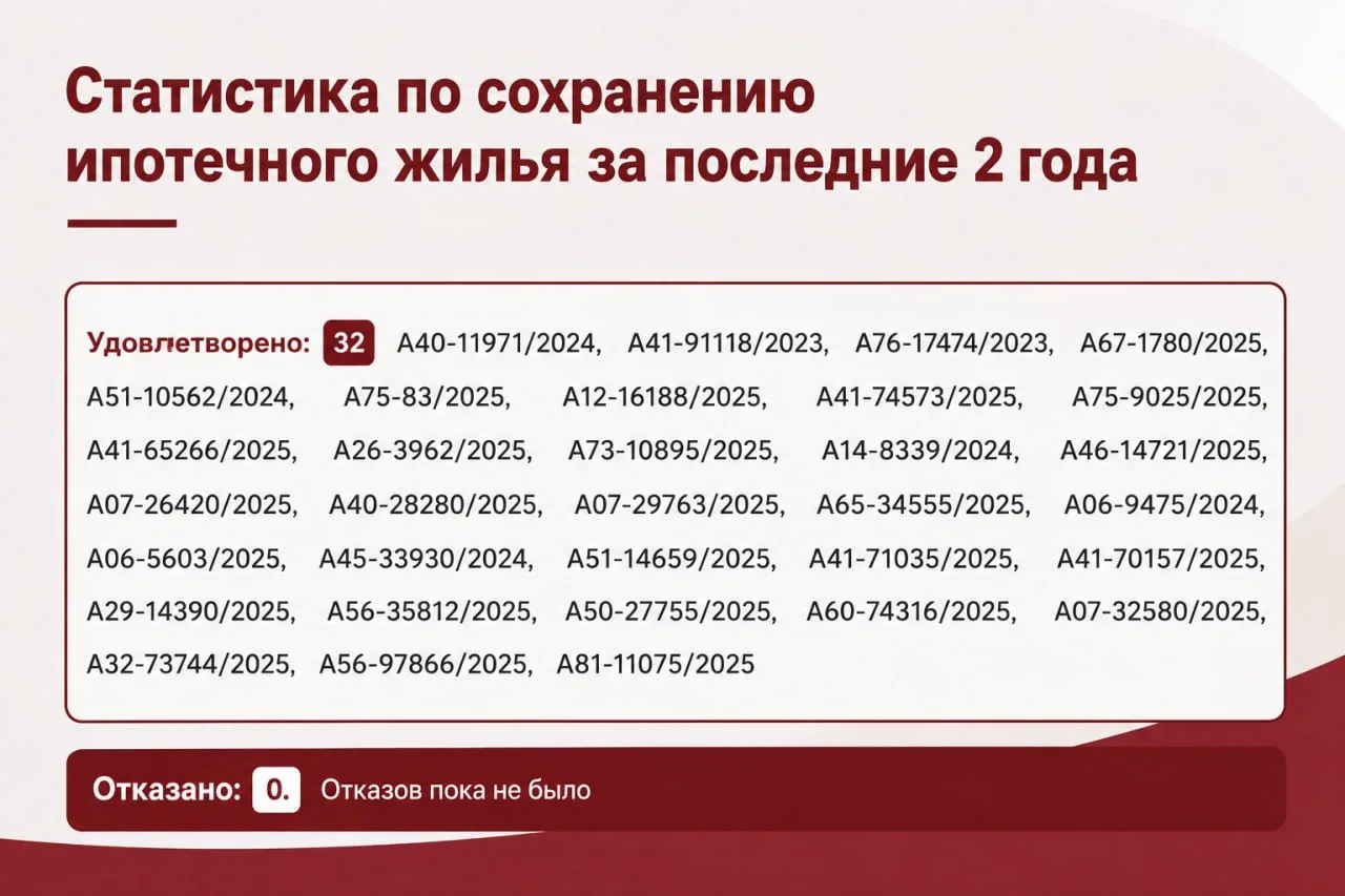 ⚡️Сохранить ипотеку и списать остальные долги реально