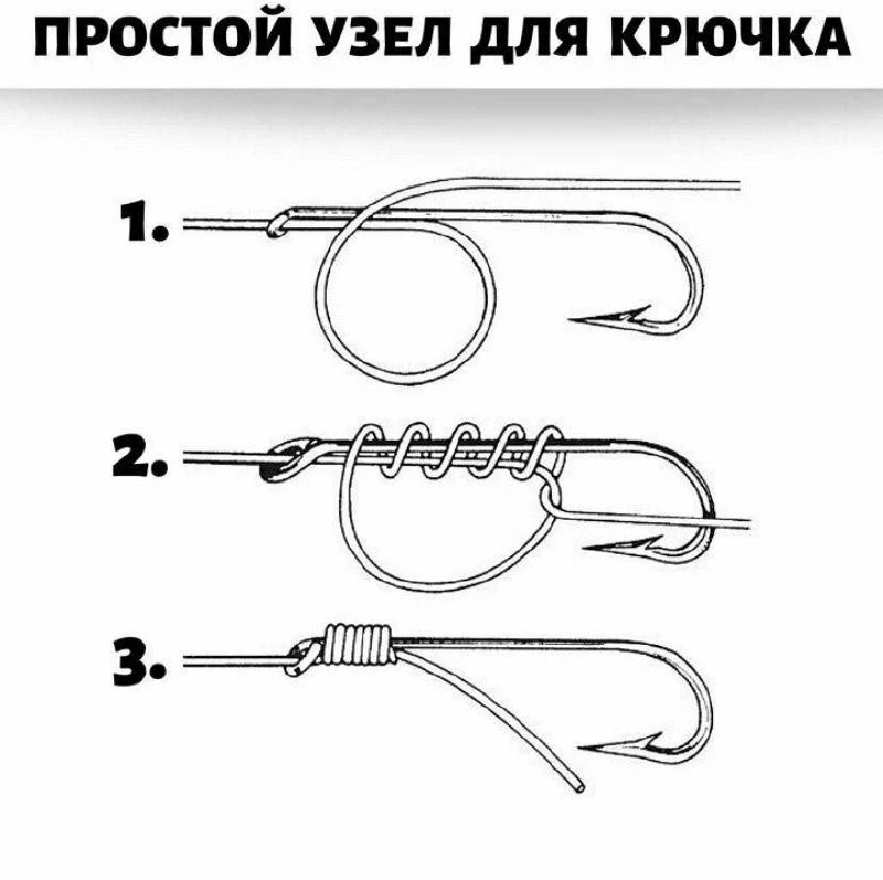 Узлы, имеют решающее значение для вашего успеха. 💪