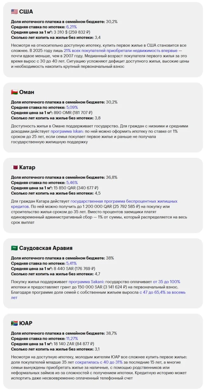 В «Т-Ж» определили 10 стран с самой доступной ипотекой. 

За основу рейтинга взяли показатель «доля 