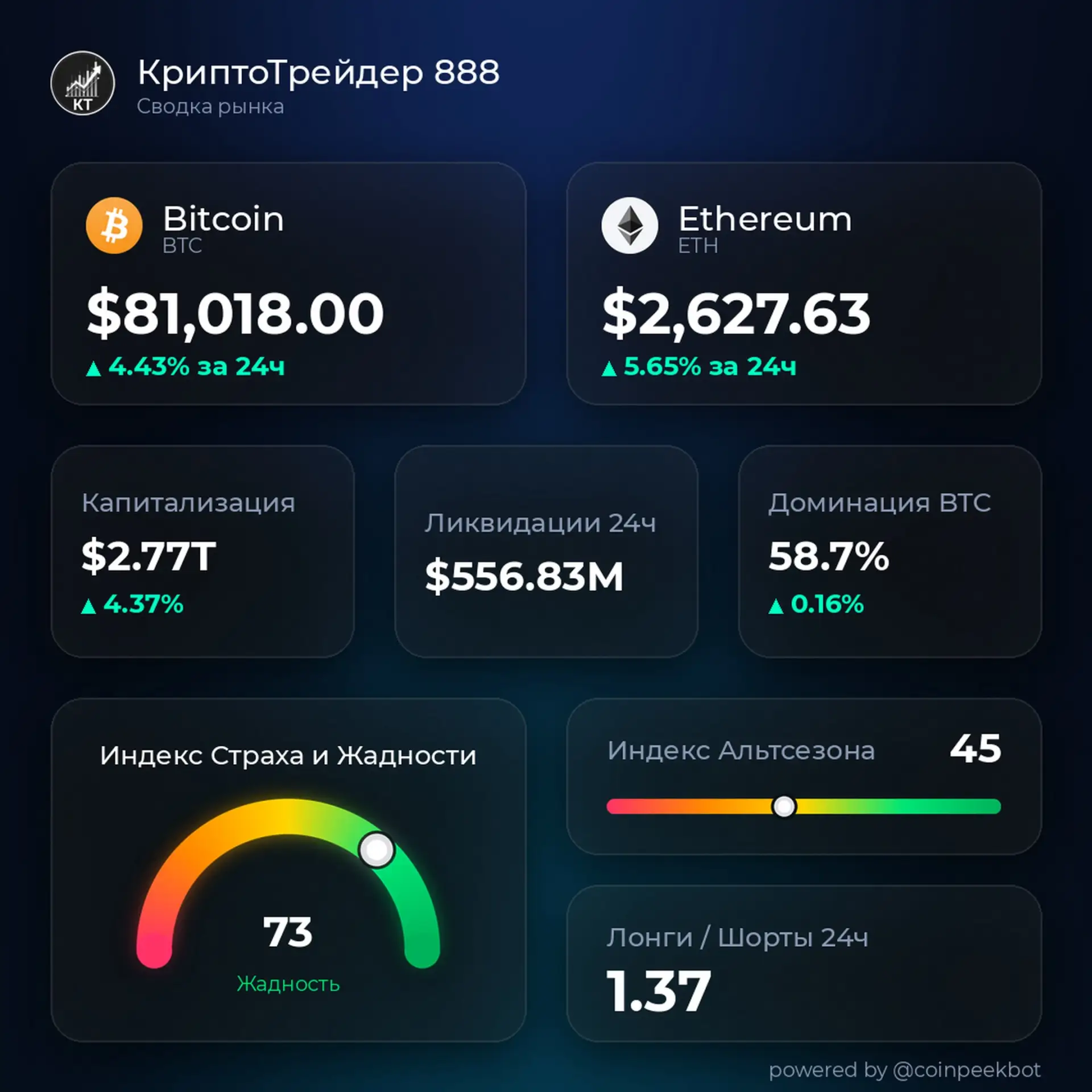 📈 КриптоТрейдинг. Новости.