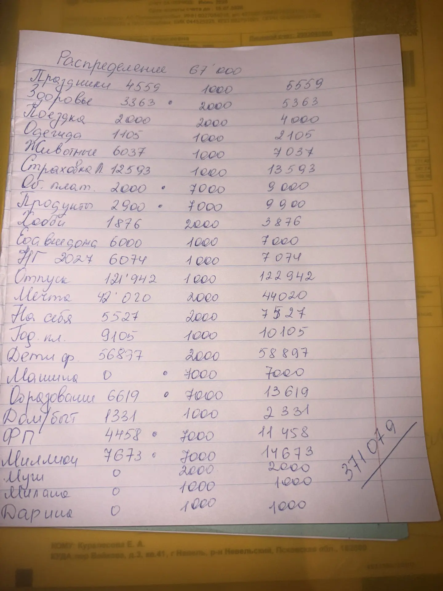 Распределение денег по системе конвертов.