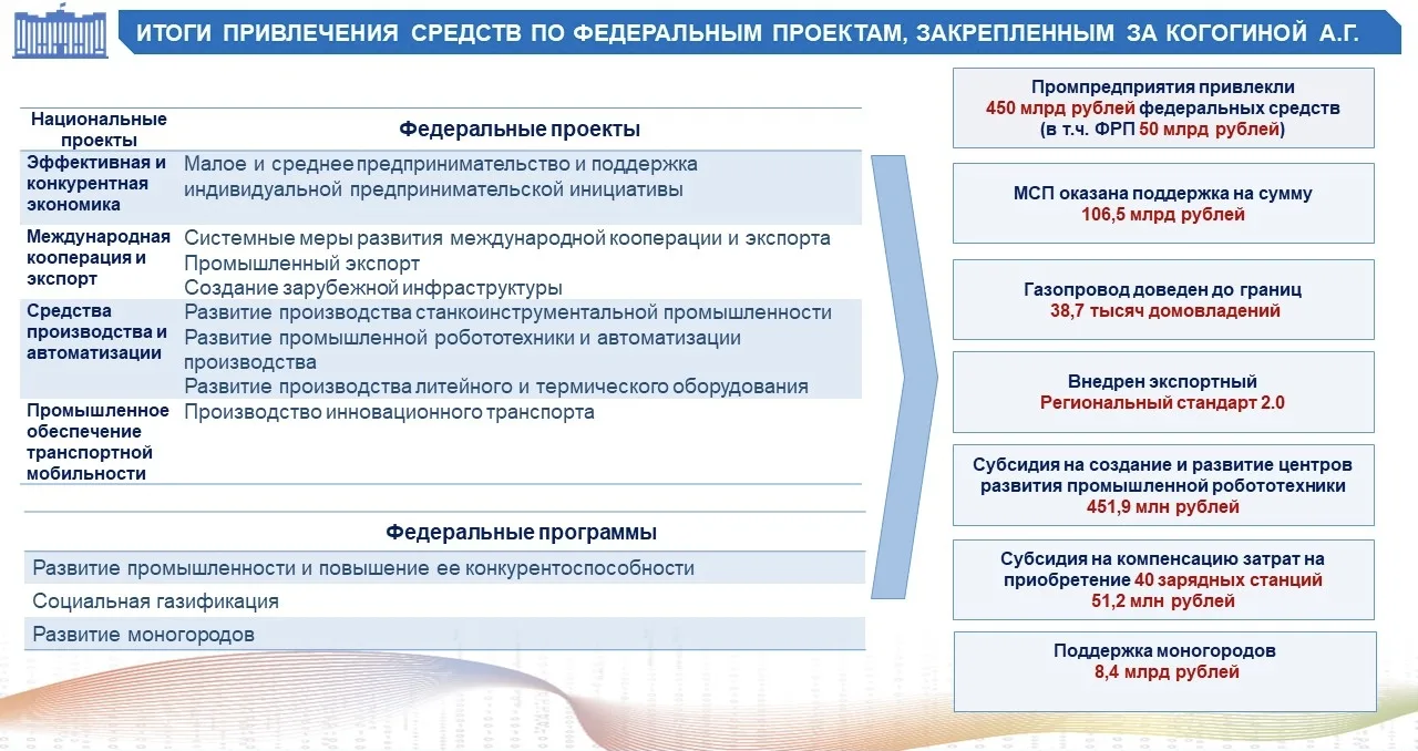 ⚡ Завершаю свой отчёт депутата Госдумы РФ 8 созыва самым, по мнению многих, показательн...
