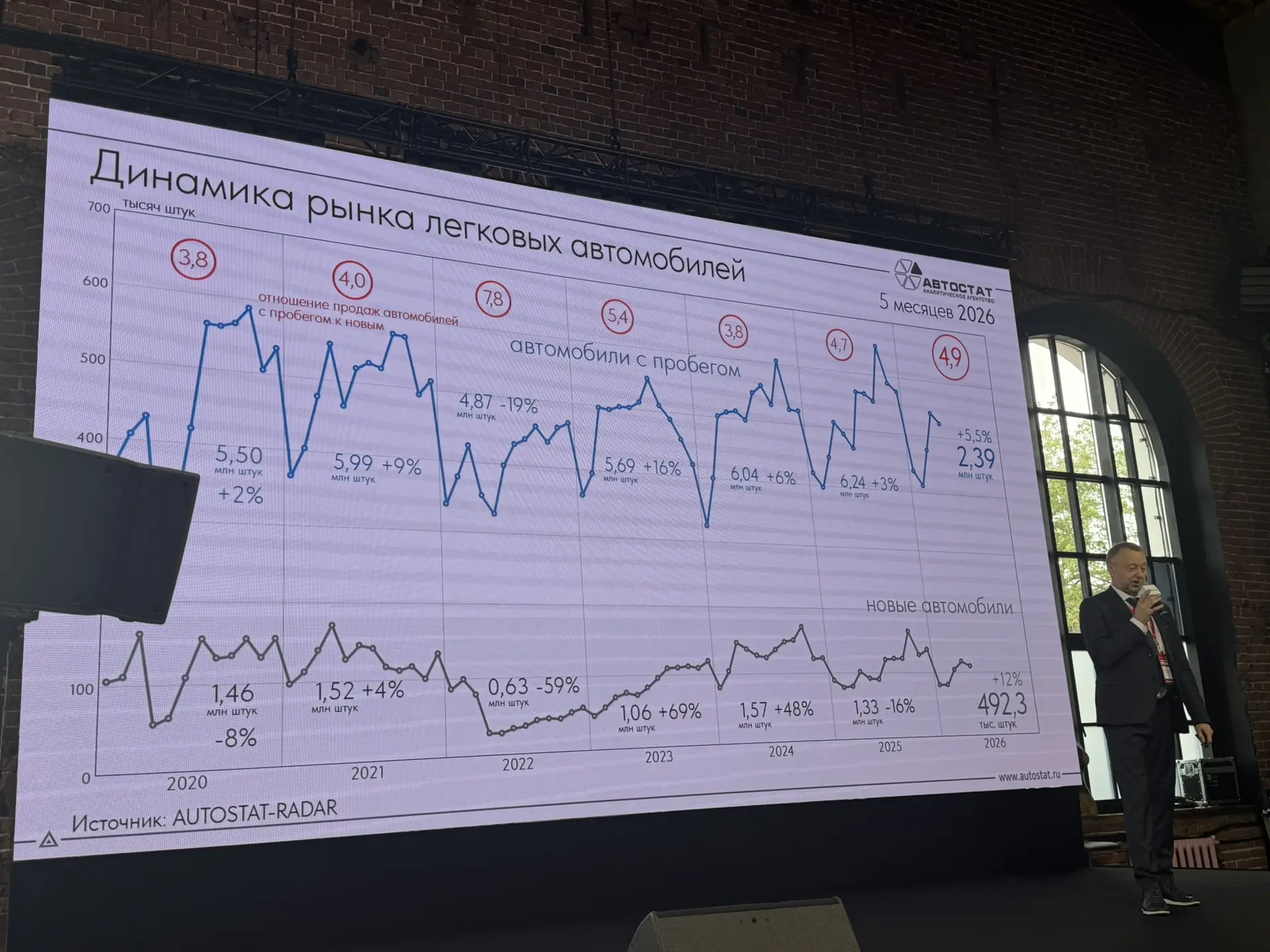 Форум АСП. Автостат 📊