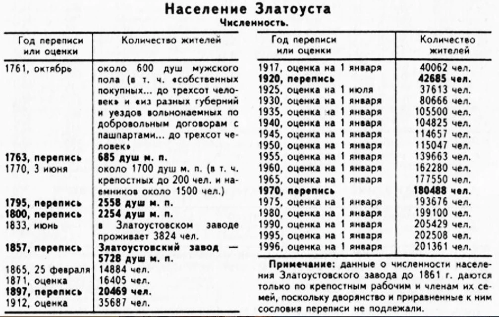 ⌛ Ретро Златоуст
