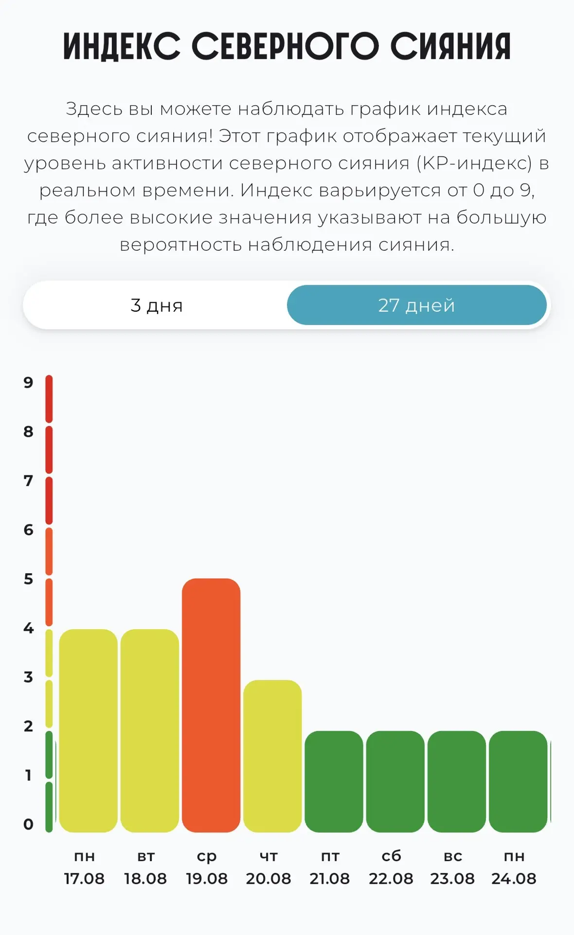 Знаете, что это значит? 👀