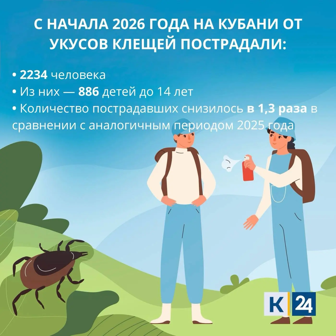 🪳 Осторожно, клещи!

С наступлением теплого сезона активность клещей значительно возросла. С начала