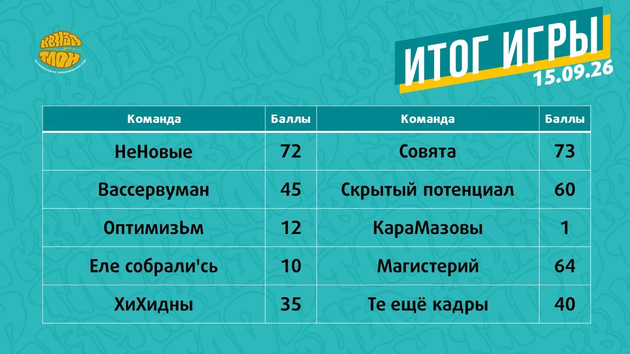 Результаты игры 🤩