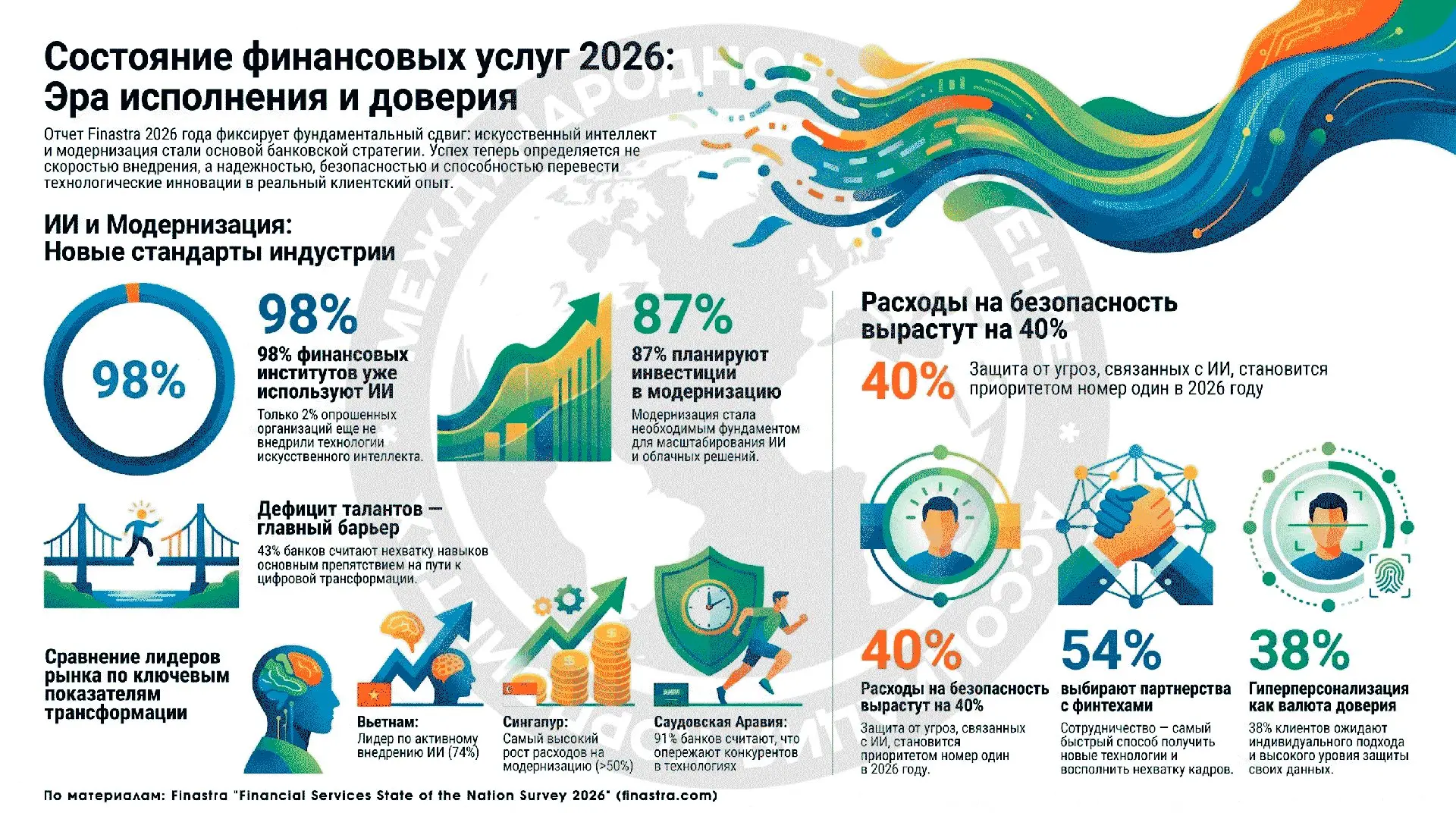 Обзор состояния отрасли финансовых услуг 2026