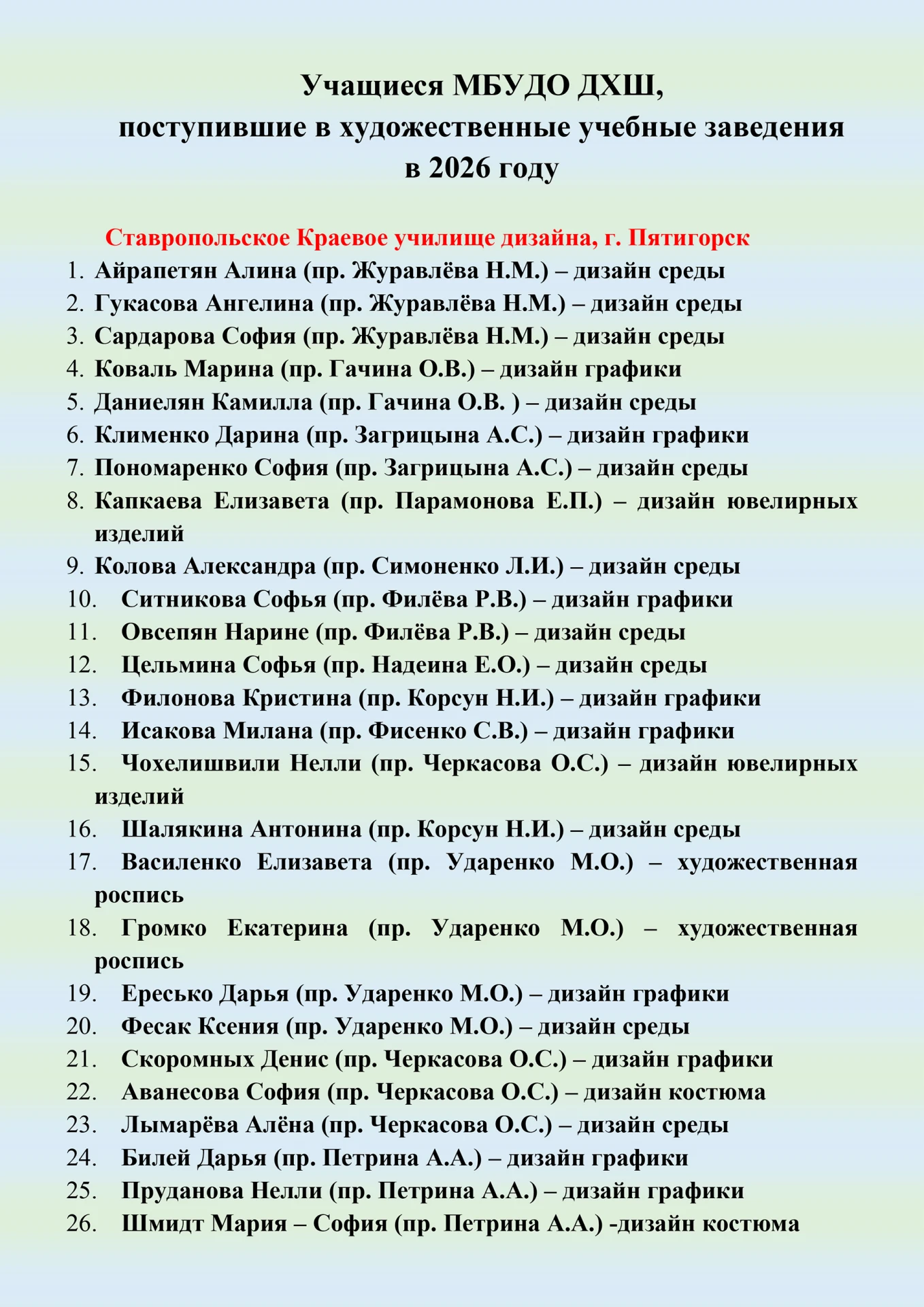 Поздравляем наших выпускников, поступивших в 2026 году в высшие и средние профессиональ...