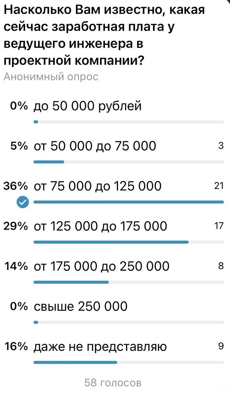 📋 Результаты опроса прошлого четверга показали, что размер реальной заработной платы н...