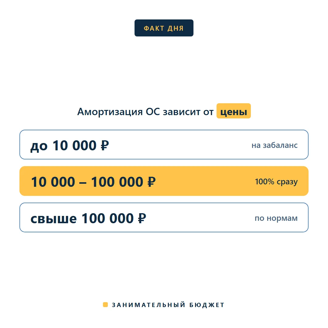 ОС за 10 000 и за 100 000: почему амортизацию считают по-разному