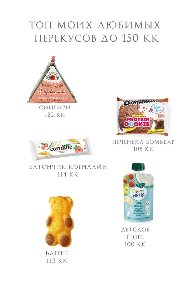 Топ любимых перекусов до 150 ккал.