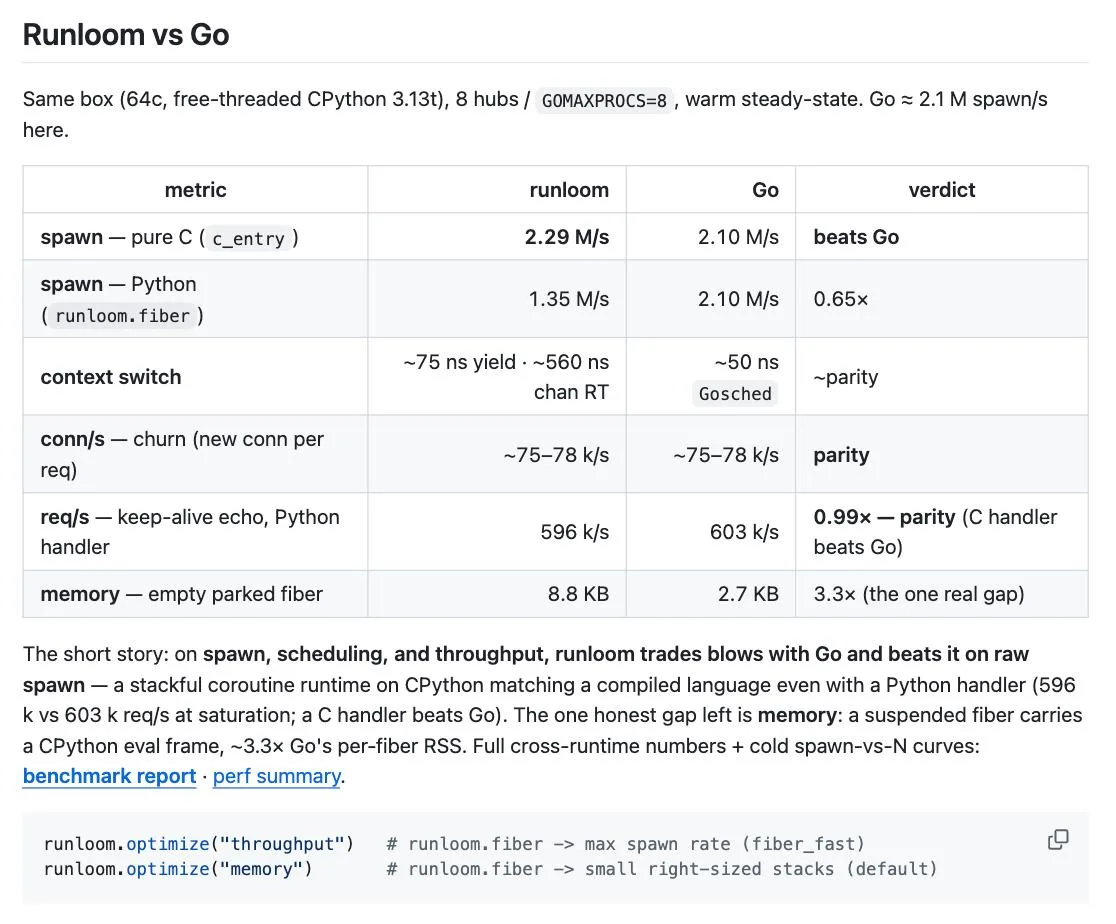В Python пытаются принести настоящие goroutines.

runloom — экспериментальный runtime для free-threa