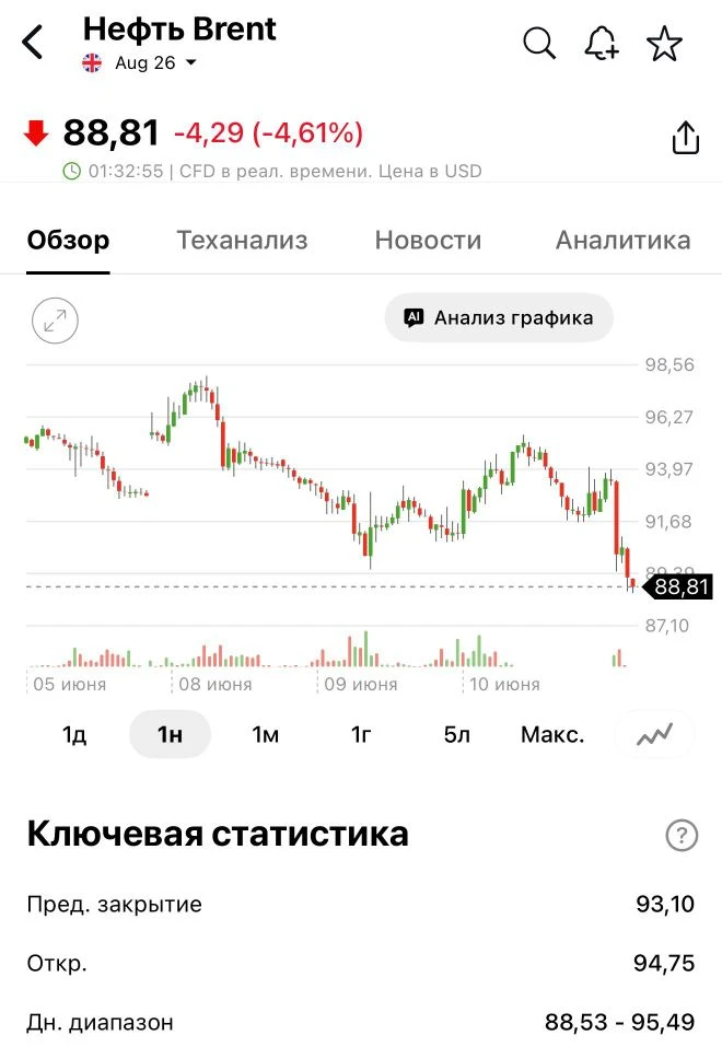 ❗️🛢️ США и Иран подпишут сделку, скорее всего, в Европе — Трамп. Все будет решено в бл...