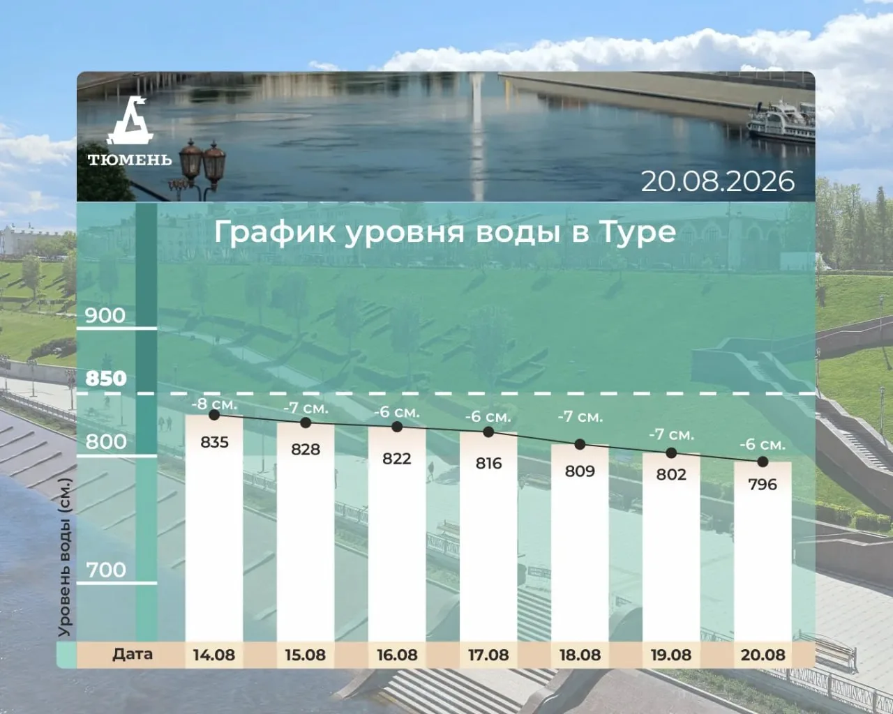 Вода продолжает уходить
