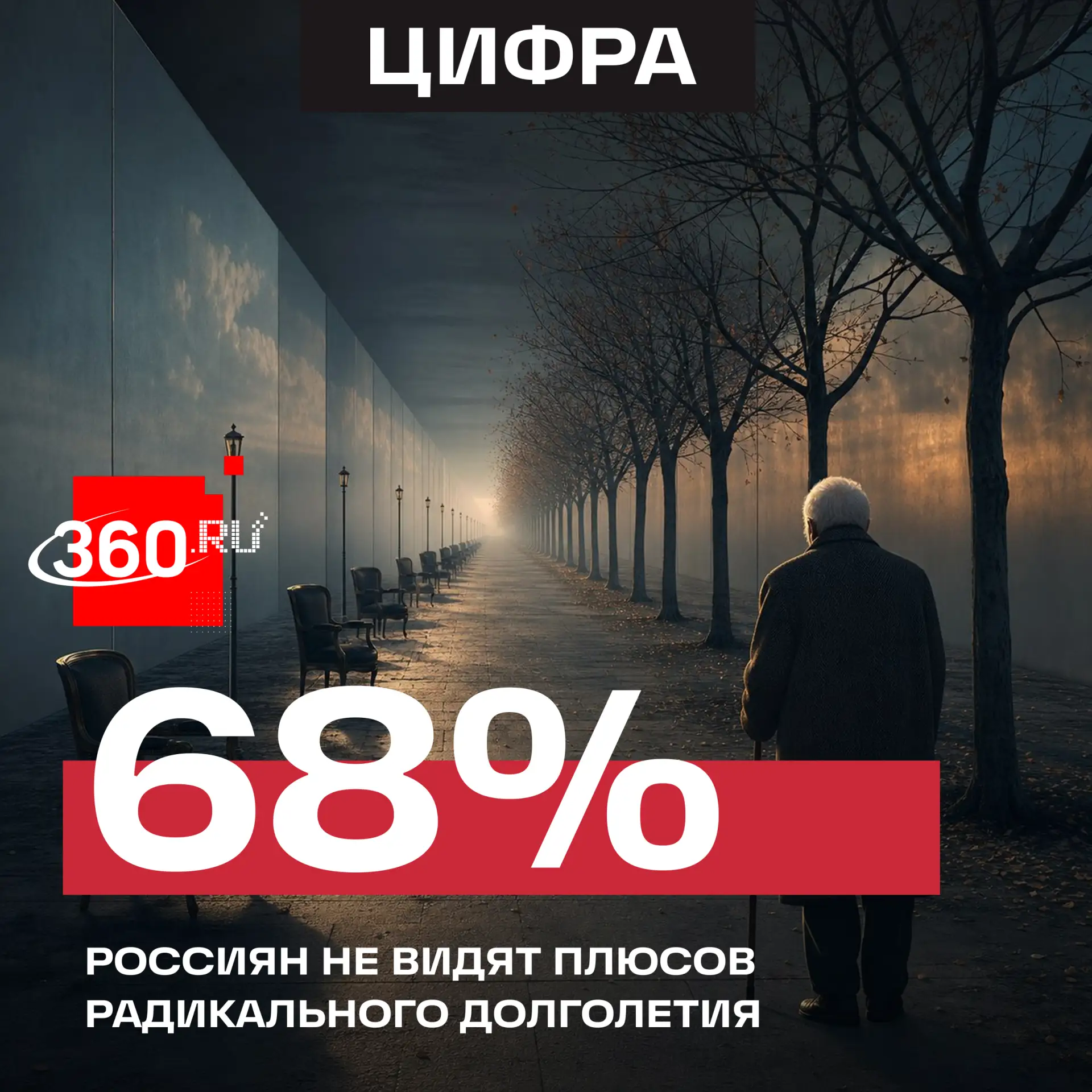Люди поверили в медицину, но боятся длительной старости.