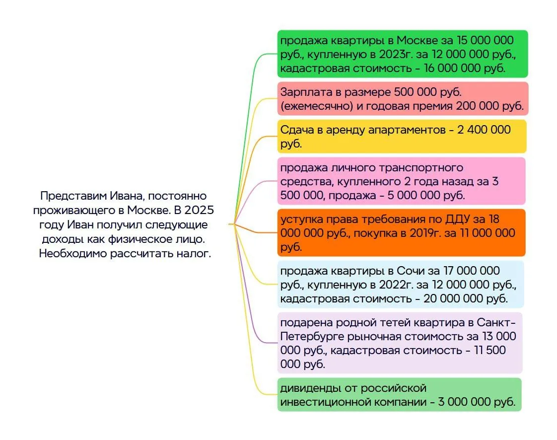 Задача 2. Немного добавилось условий. Ответы пишем в комментариях.