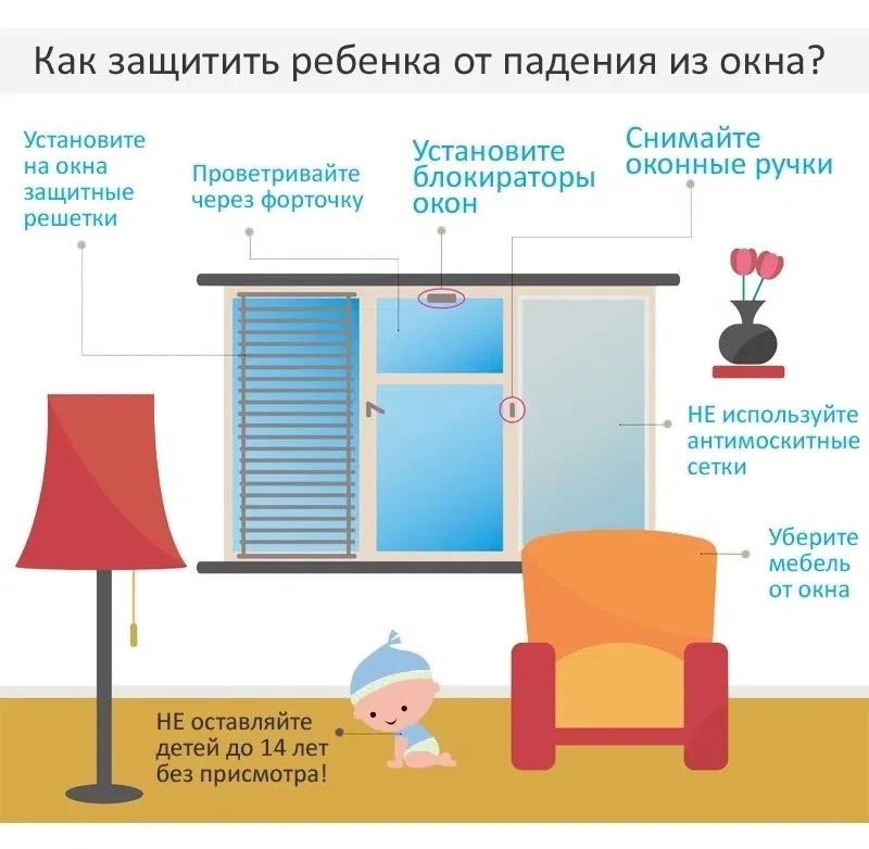 📍 Сотни детей ежегодно выпадают из окон. Это большая опасность для жизни и здоровья ма...