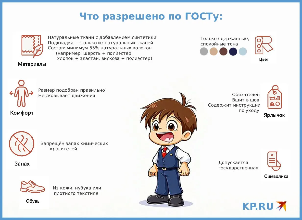Не за горами начало нового учебного года и перед родителями встает вопрос выбора школьн...