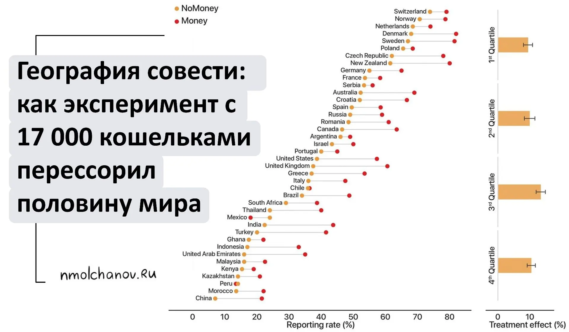 Что бы вы сделали, если бы нашли на улице чужой бумажник?