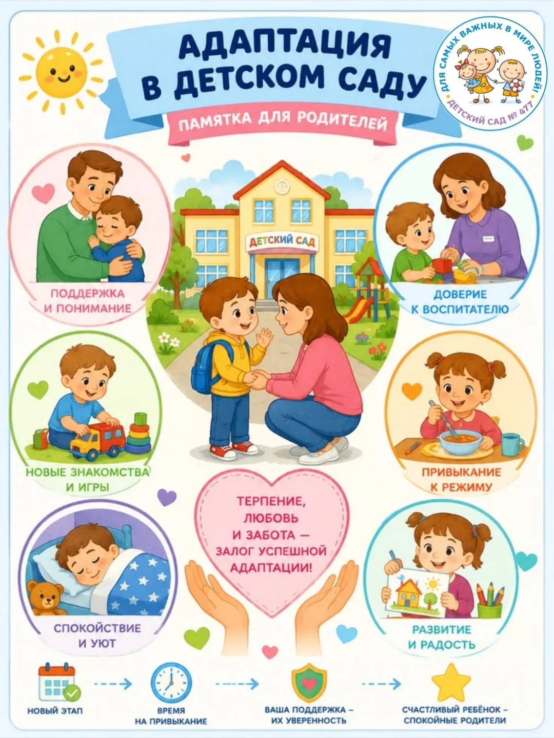 📌 СОВЕТЫ РОДИТЕЛЯМ ПРИ ПОСТУПЛЕНИИ РЕБЕНКА В ДЕТСКИЙ САД