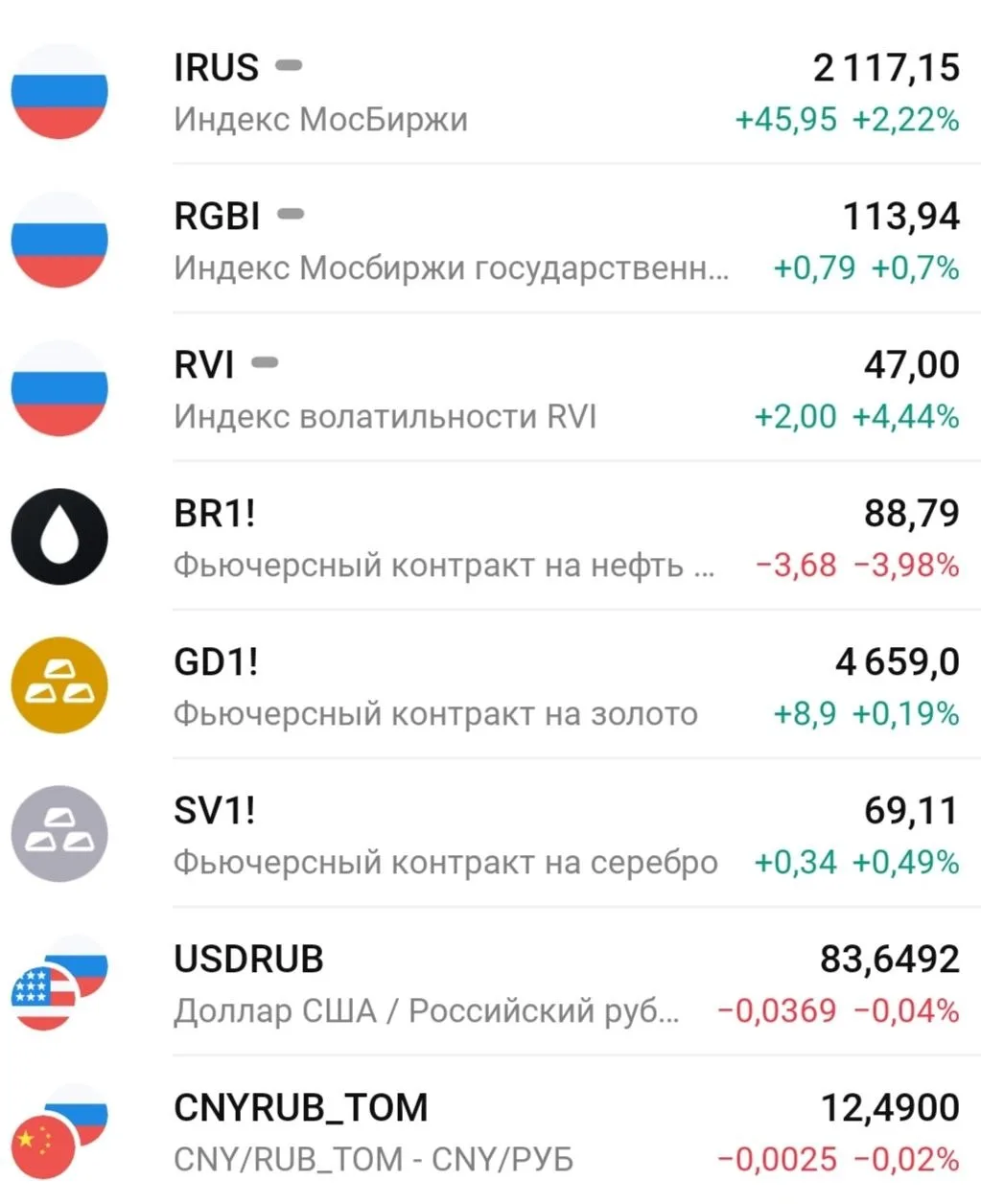 🗞️🏦☀️УТРО НА РЫНКЕ РФ. ГЛАВНОЕ К ЭТОМУ ЧАСУ: