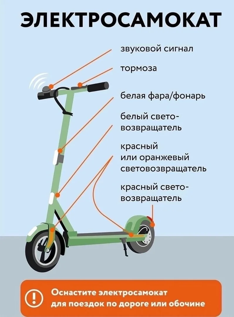 Памятка по безопасности при катании на электросамокате