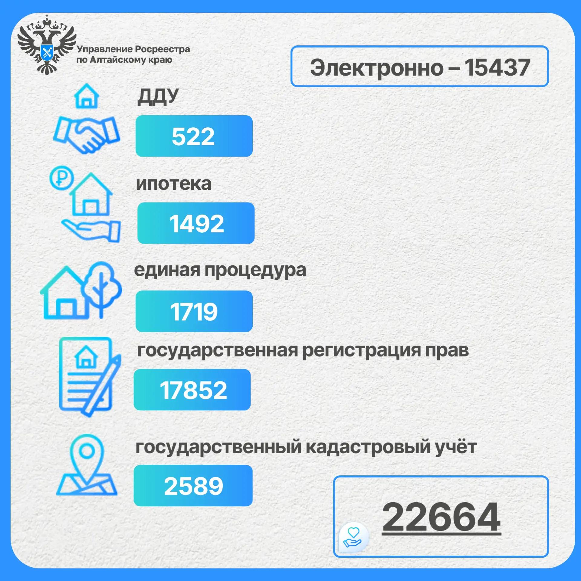 Итоги учётно-регистрационных действий за период с 01.08.2026 по 26.08.2026 ✅