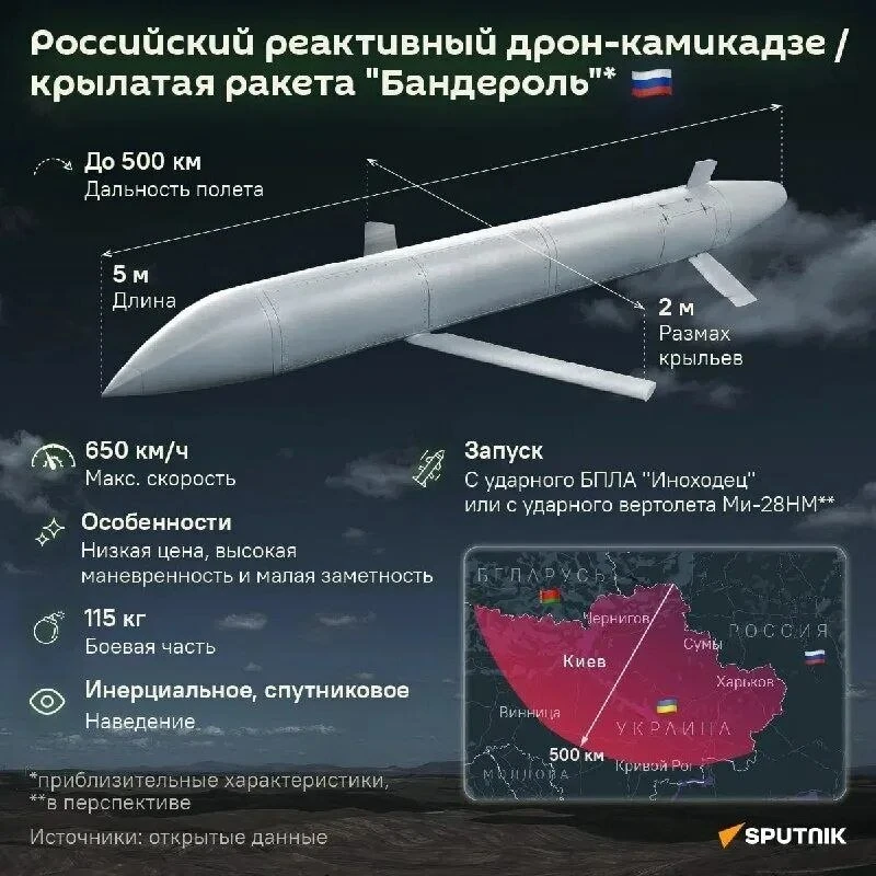 Появились первые изображения малогабаритной крылатой ракеты "Бандероль" S8000… — публикация канала «Крупнокалиберный переполох»