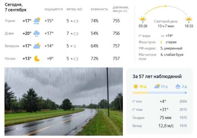 ☔ Погода в Волгограде 7 сентября: дождь
