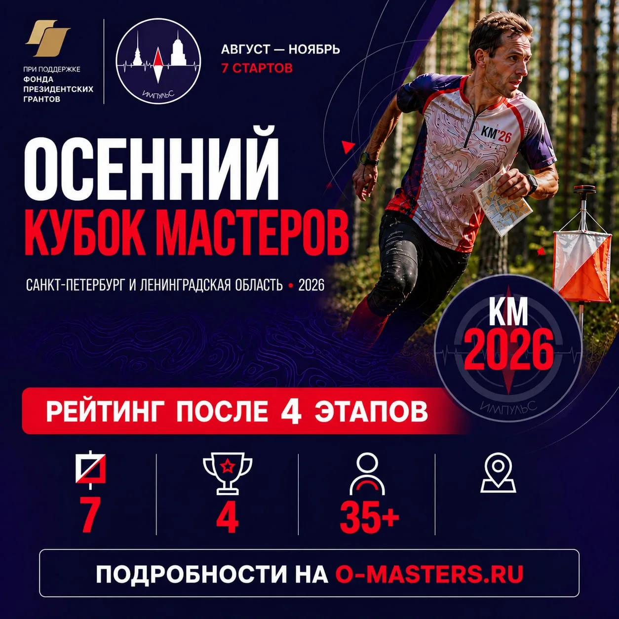 🏆Мастерский рейтинг после 4 стартов