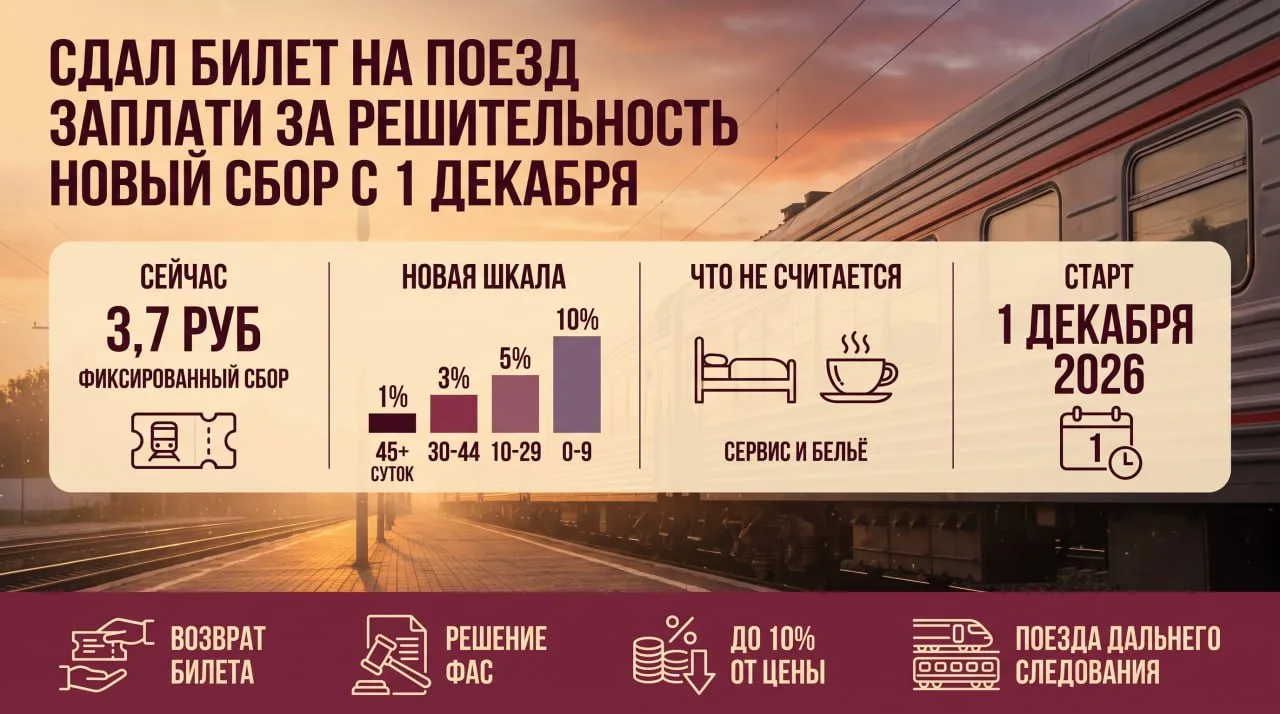 Сдал билет на поезд — заплати за решительность