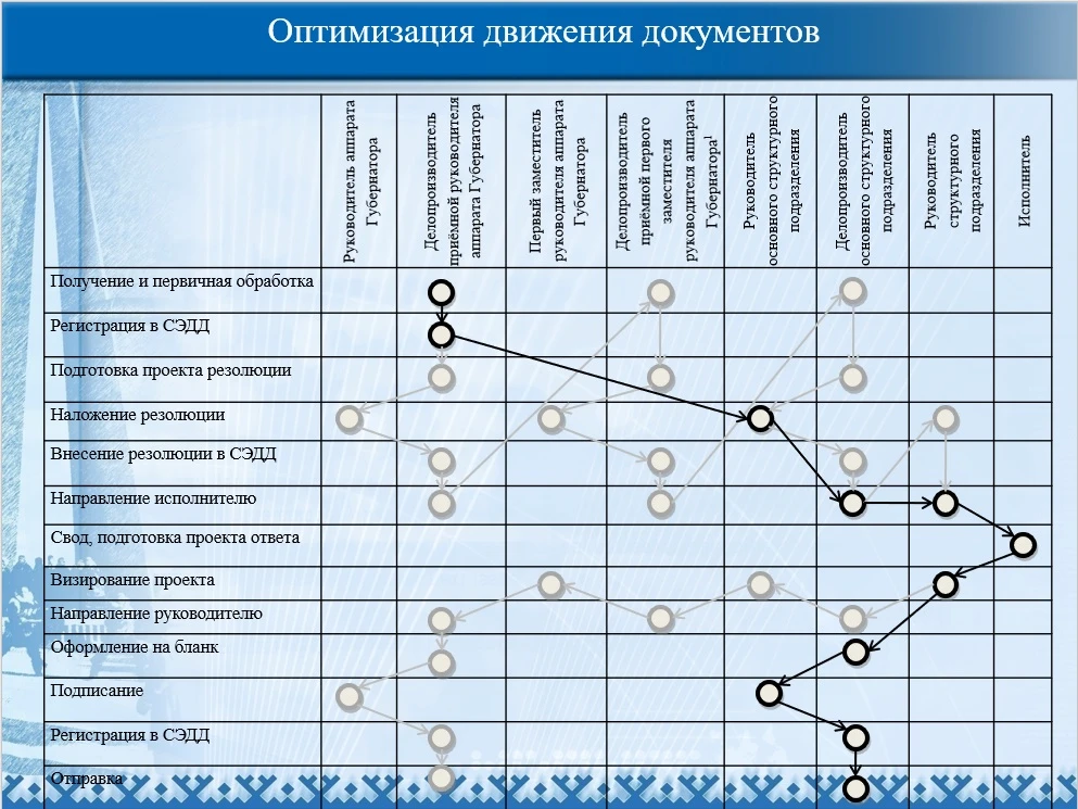 И ещё одна специфика Электронного бюджета привлекла моё внимание.