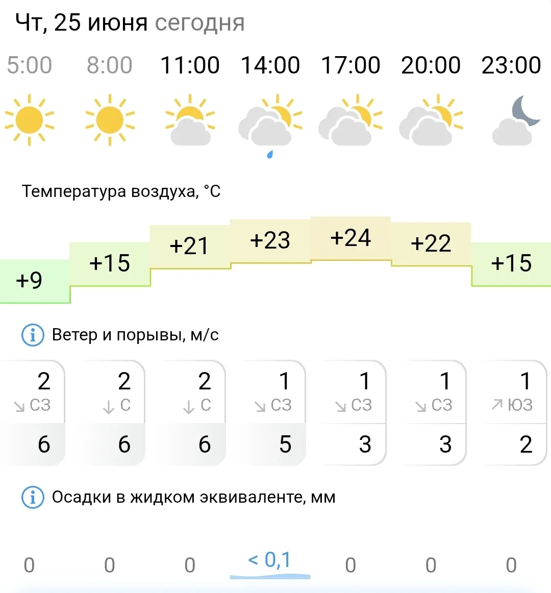 Доброе утро, Карталы!