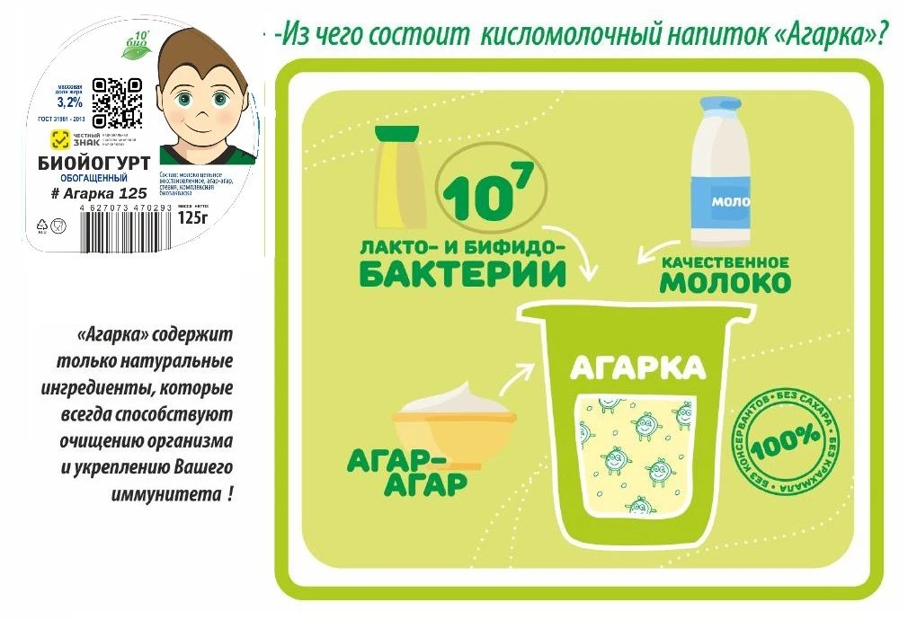 Бактериальный состав этого биойогурта: