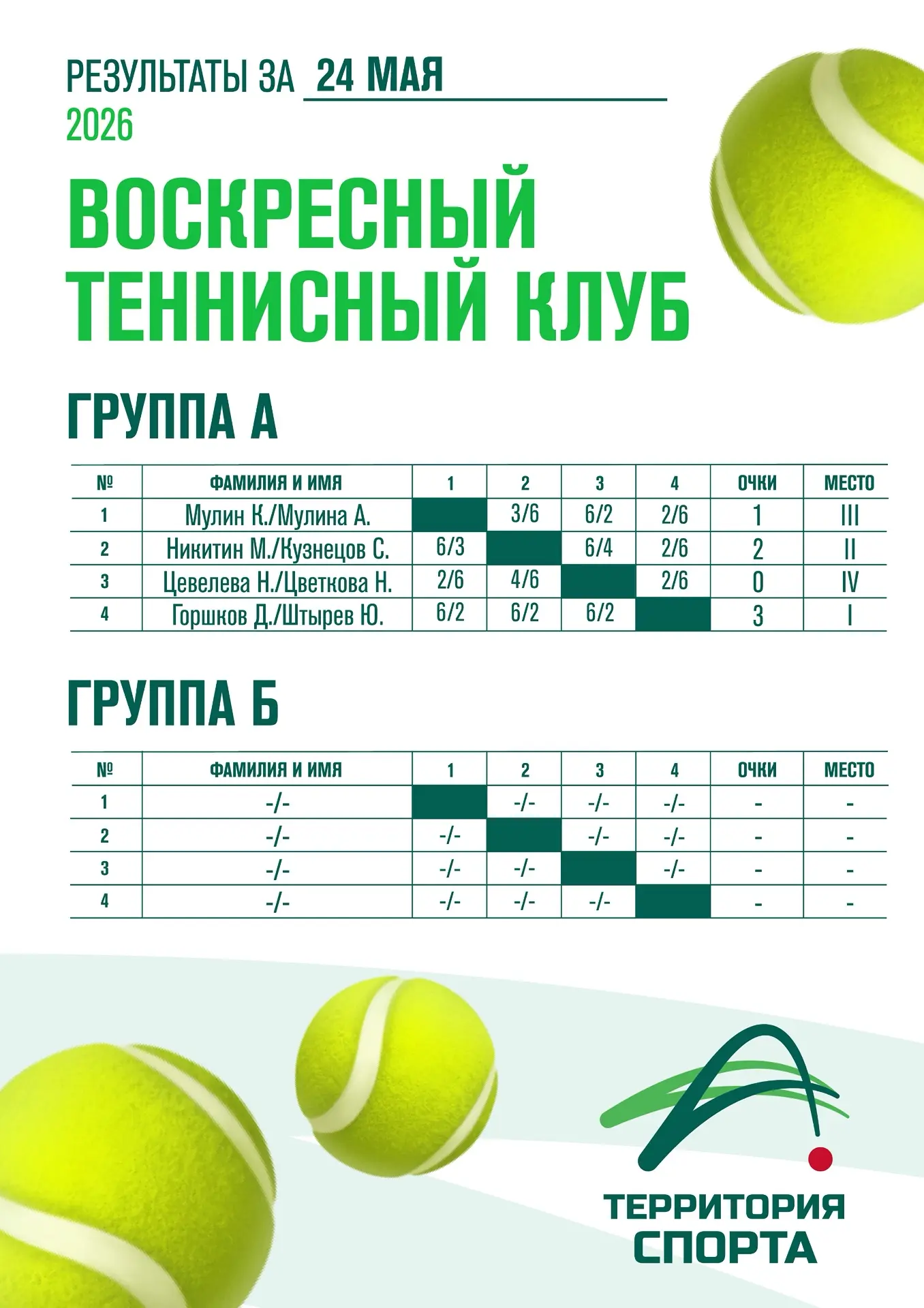 Результаты Воскресного теннисного клуба за 24 мая 🎾