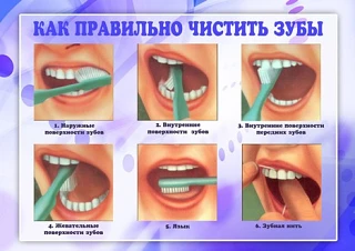 Правила гигиены полости рта: как сохранить здоровье зубов