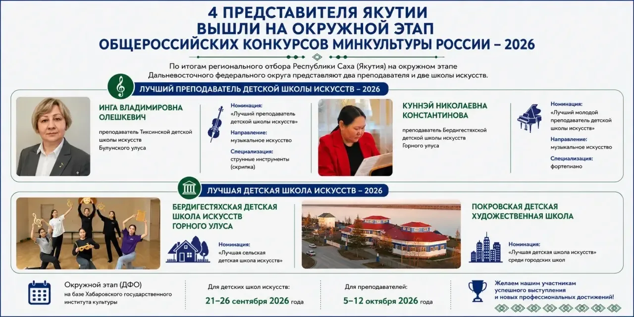 🎨 Четыре представителя Якутии вышли на окружной этап общероссийских конкурсов Минкульт...